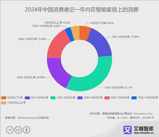 牌10强榜单：中国智能马桶的渗透率有待增长麻将胡了试玩平台2024年中国智能马桶